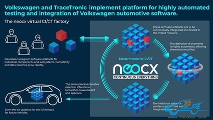 大眾汽車與TraceTronic強強聯手，成立軟件自動化集成合資企業neocx，加速應用軟件開發進程